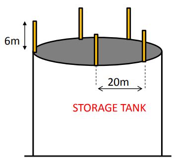 Lightning Protection of storage tank